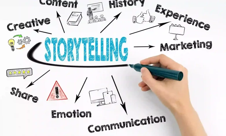 Business Storytelling Training