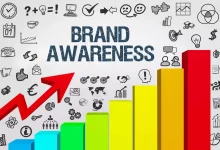 Brand Awareness